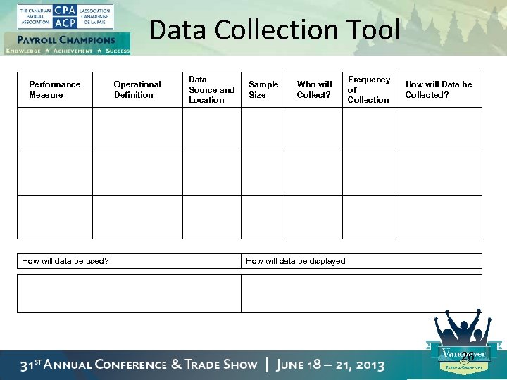 Data Collection Tool Performance Measure How will data be used? Operational Definition Data Source