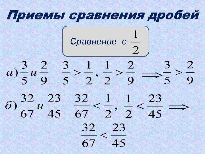 Приемы сравнения дробей Сравнение с 