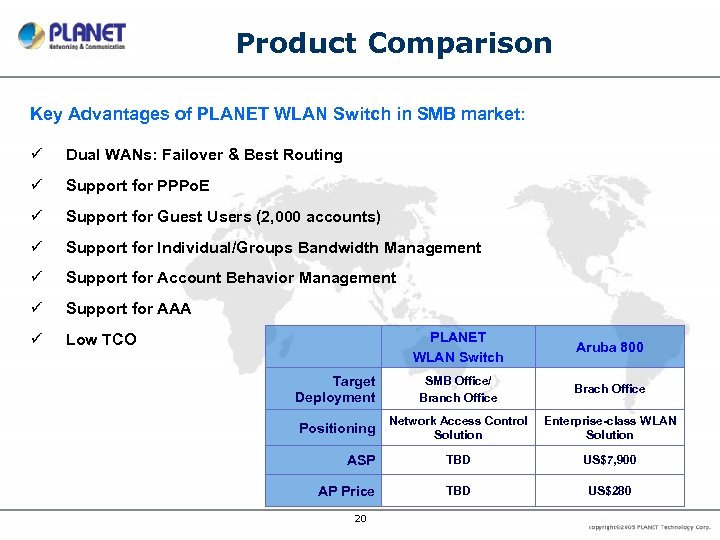 Product Comparison Key Advantages of PLANET WLAN Switch in SMB market: ü Dual WANs: