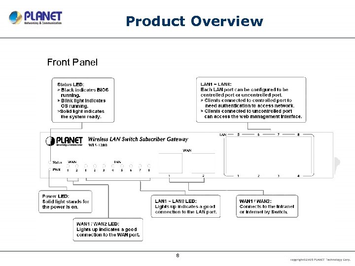 Product Overview Front Panel 8 