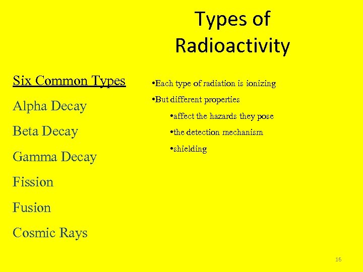 Types of Radioactivity Six Common Types Alpha Decay Beta Decay Gamma Decay • Each