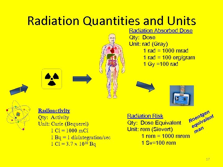 Radiation Quantities and Units Radiation Absorbed Dose Qty: Dose Unit: rad (Gray) 1 rad