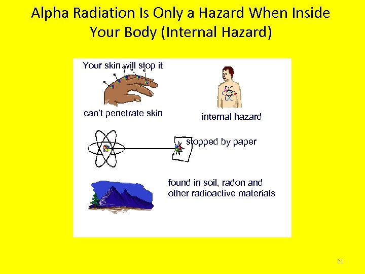 Alpha Radiation Is Only a Hazard When Inside Your Body (Internal Hazard) Your skin