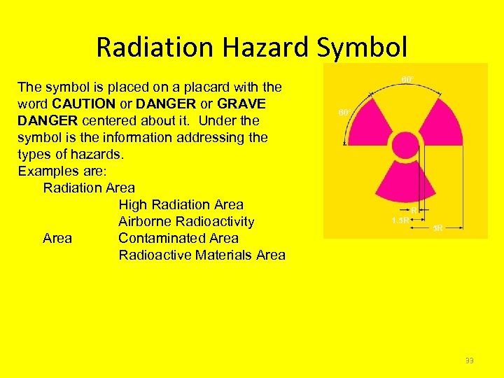 Radiation Hazard Symbol The symbol is placed on a placard with the word CAUTION