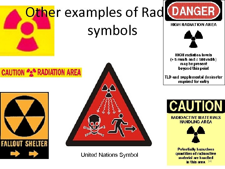 Other examples of Radiation symbols United Nations Symbol 34 