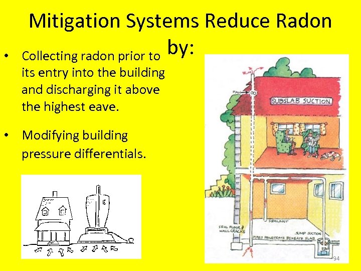  • Mitigation Systems Reduce Radon Collecting radon prior to by: its entry into