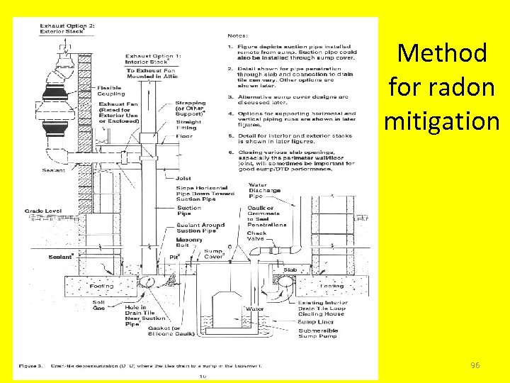 Method for radon mitigation 96 