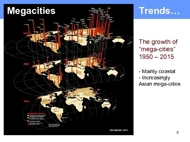 Megacities Trends… The growth of “mega-cities” 1950 – 2015 - Mainly coastal - Increasingly