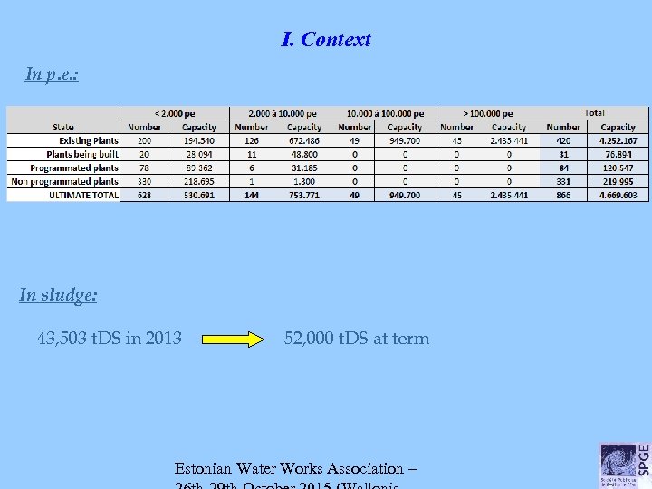 I. Context In p. e. : In sludge: 43, 503 t. DS in 2013