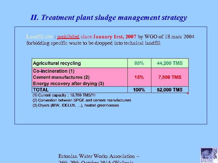 II. Treatment plant sludge management strategy Landfill site : prohibited since January 1 rst,