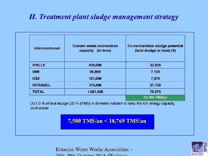 II. Treatment plant sludge management strategy 7, 500 TMS/an < 18, 769 TMS/an Estonian