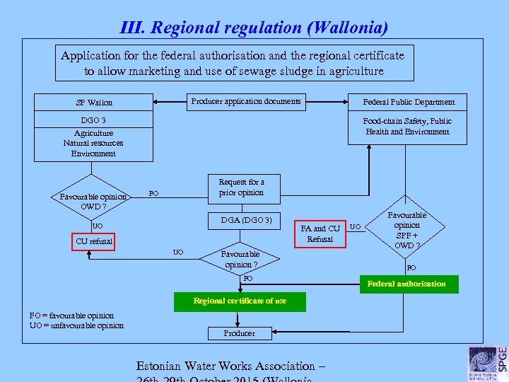 III. Regional regulation (Wallonia) Application for the federal authorisation and the regional certificate to