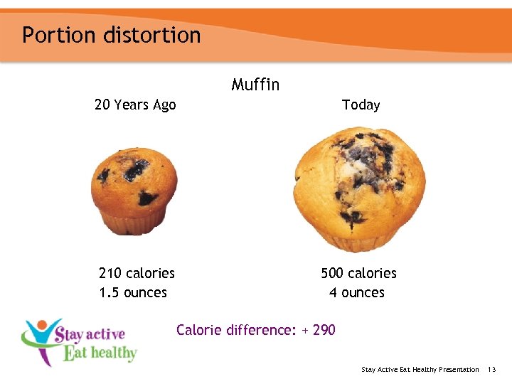 Portion distortion Muffin 20 Years Ago Today 210 calories 1. 5 ounces 500 calories