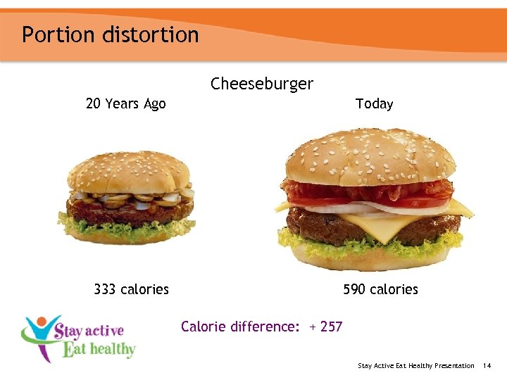 Portion distortion Cheeseburger 20 Years Ago Today 333 calories 590 calories Calorie difference: +
