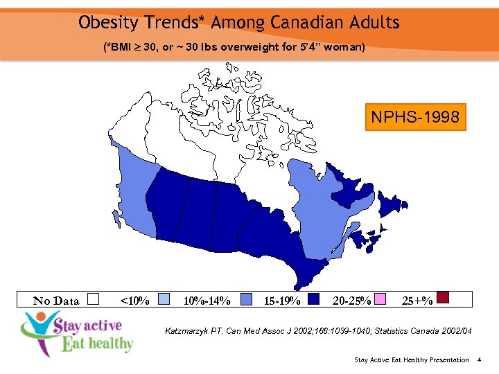 Obesity Trends* Among Canadian Adults (*BMI 30, or ~ 30 lbs overweight for 5’