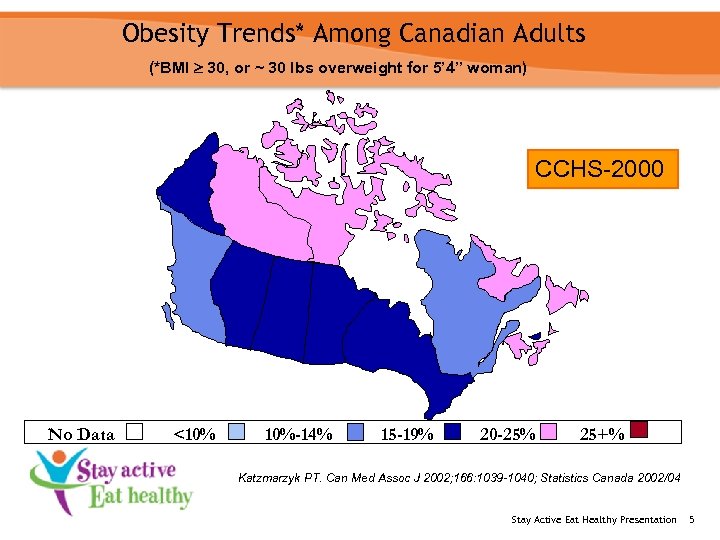 Obesity Trends* Among Canadian Adults (*BMI 30, or ~ 30 lbs overweight for 5’