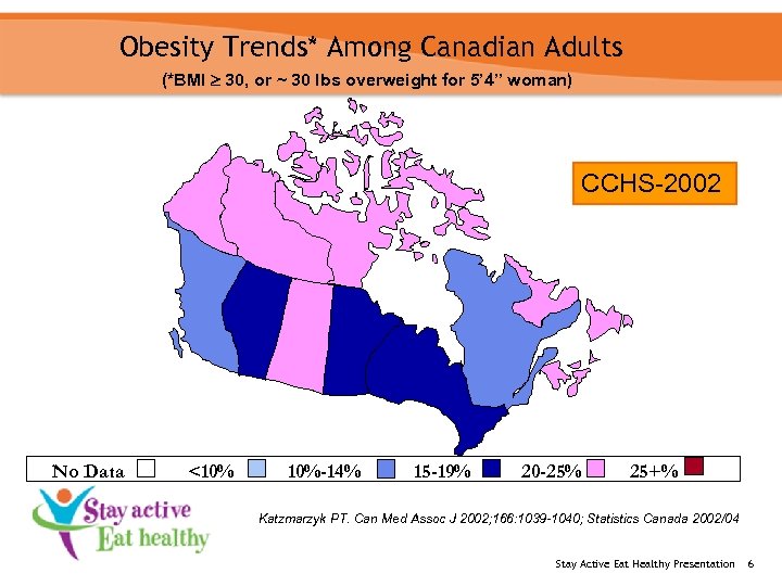 Obesity Trends* Among Canadian Adults (*BMI 30, or ~ 30 lbs overweight for 5’