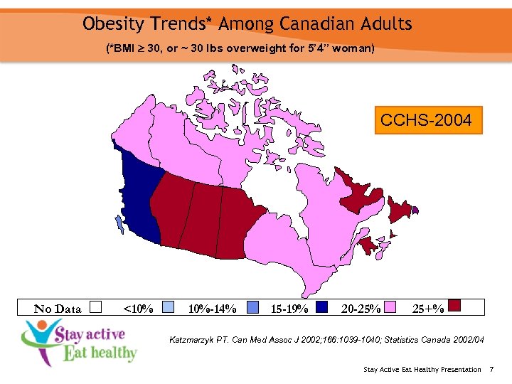 Obesity Trends* Among Canadian Adults (*BMI 30, or ~ 30 lbs overweight for 5’