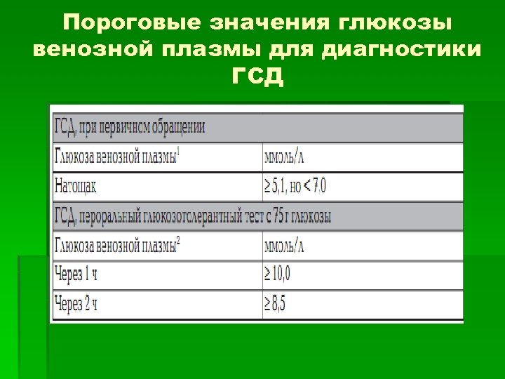 Пороговые значения глюкозы венозной плазмы для диагностики ГСД 