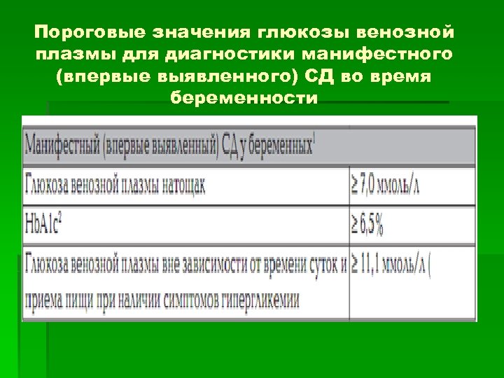 Пороговые значения глюкозы венозной плазмы для диагностики манифестного (впервые выявленного) СД во время беременности