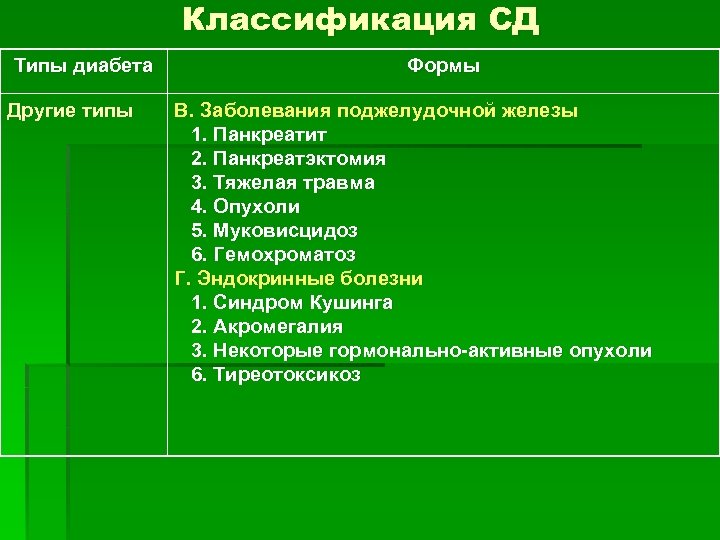 Классификация СД Типы диабета Другие типы Формы В. Заболевания поджелудочной железы 1. Панкреатит 2.