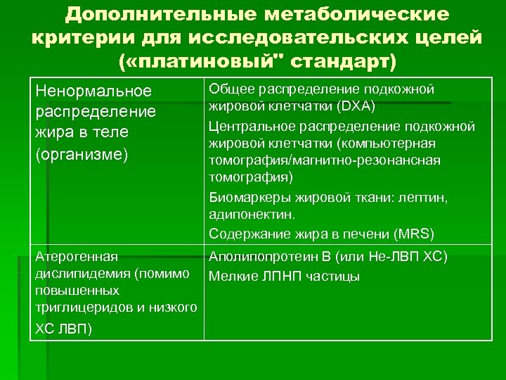 Дополнительные метаболические критерии для исследовательских целей ( «платиновый" стандарт) Ненормальное распределение жира в теле