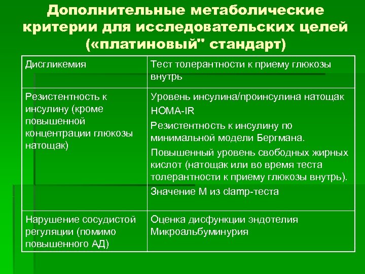 Дополнительные метаболические критерии для исследовательских целей ( «платиновый" стандарт) Дисгликемия Тест толерантности к приему