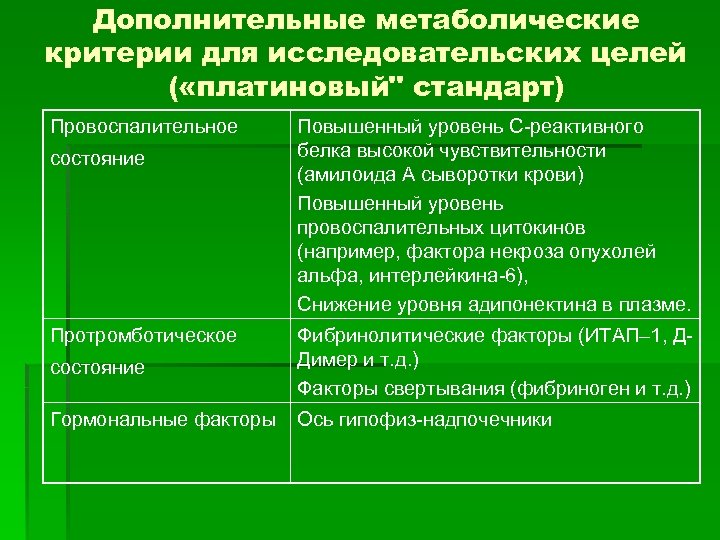 Уровни реактивности. Клинико лабораторные критерии для начала применения НВЛ. Протромботический статус.