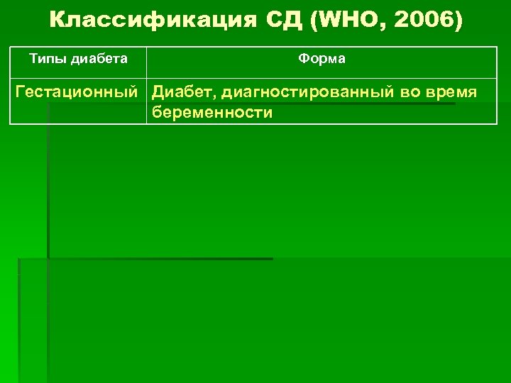 Классификация СД (WHO, 2006) Типы диабета Форма Гестационный Диабет, диагностированный во время беременности 