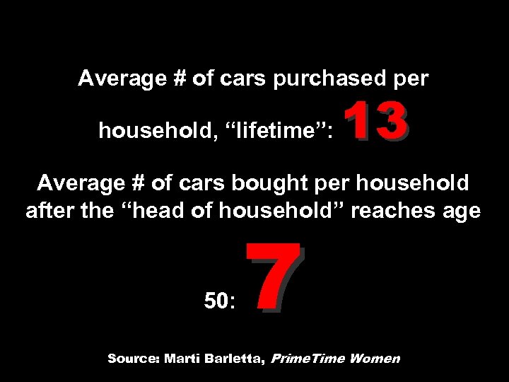 Average # of cars purchased per household, “lifetime”: 13 Average # of cars bought