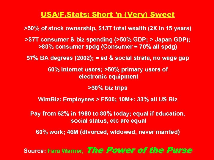 USA/F. Stats: Short ’n (Very) Sweet >50% of stock ownership, $13 T total wealth