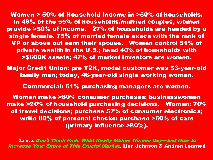 Women > 50% of Household Income in >50% of households. In 48% of the