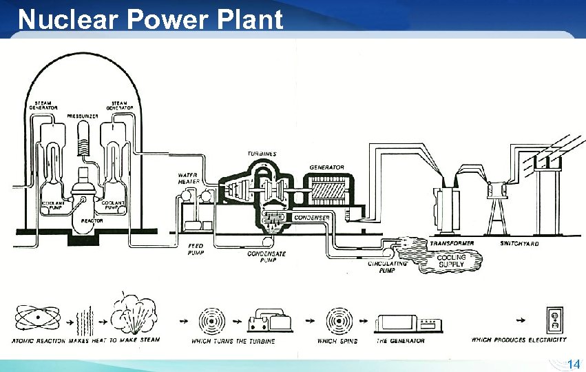 Nuclear Power Plant 14 