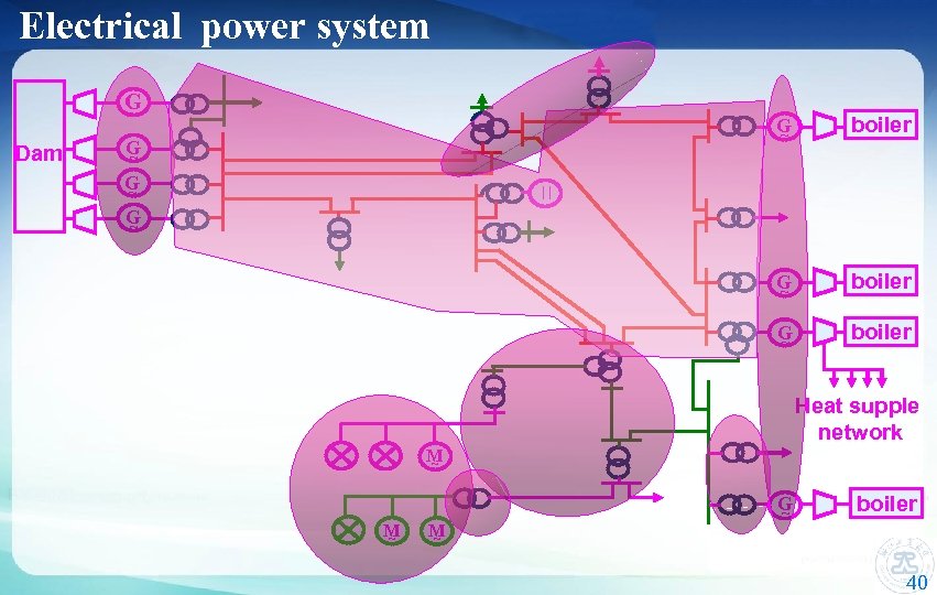 Electrical power system G ~ Dam G ~ G ~ boiler || G ~