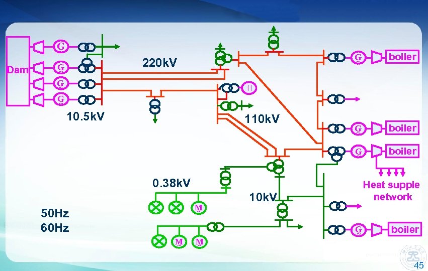 G ~ Dam G ~ G ~ boiler G ~ 220 k. V G