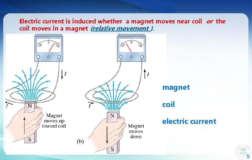 Electric current is induced whether a magnet moves near coil or the coil moves