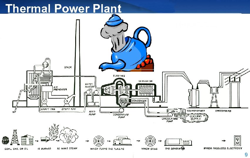 Thermal Power Plant 9 9 