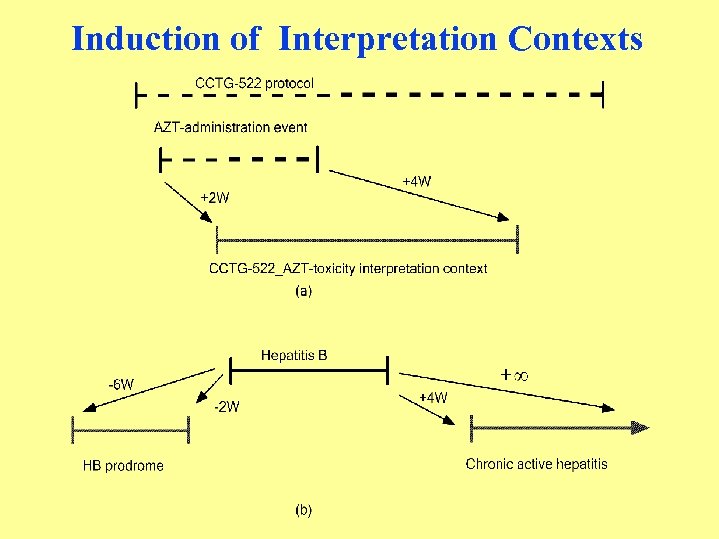 Induction of Interpretation Contexts 
