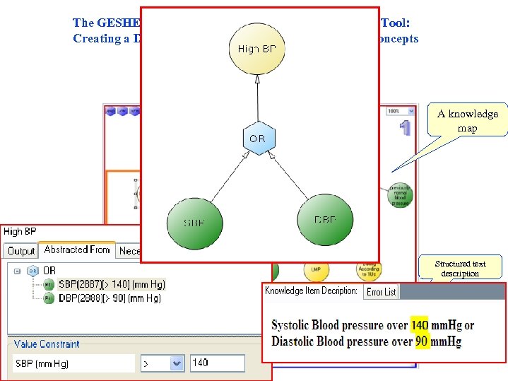 The GESHER Knowledge Structuring and Maintenance Tool: Creating a Declarative Knowledge Map from Medical