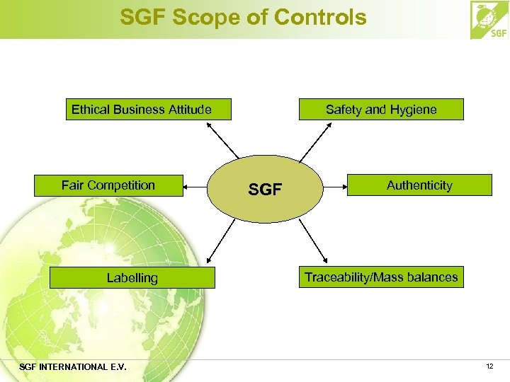SGF Scope of Controls Ethical Business Attitude Fair Competition Labelling SGF INTERNATIONAL E. V.