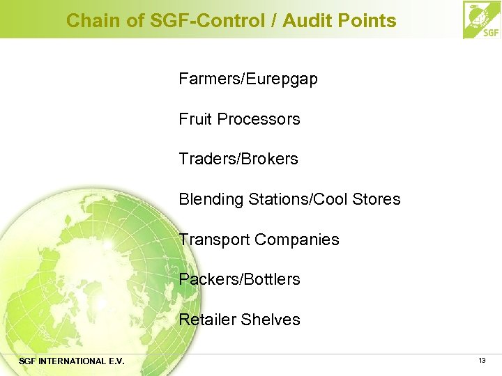 Chain of SGF-Control / Audit Points Farmers/Eurepgap Fruit Processors Traders/Brokers Blending Stations/Cool Stores Transport