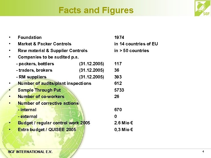 Facts and Figures • • • Foundation Market & Packer Controls Raw material &