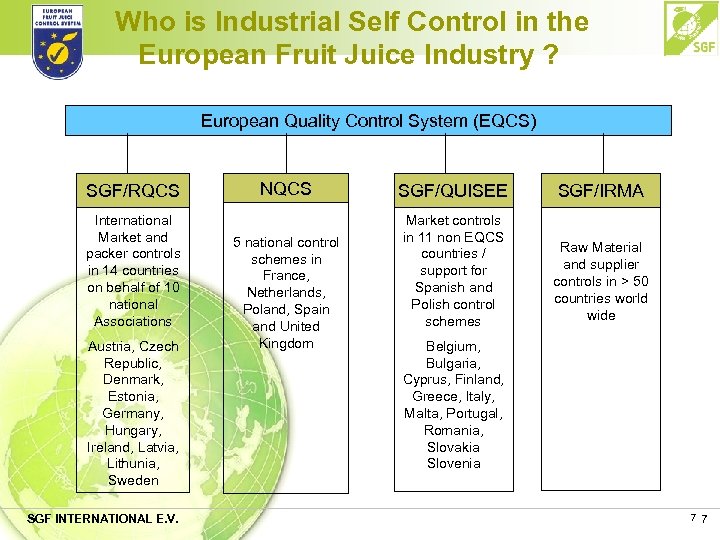 Who is Industrial Self Control in the European Fruit Juice Industry ? European Quality