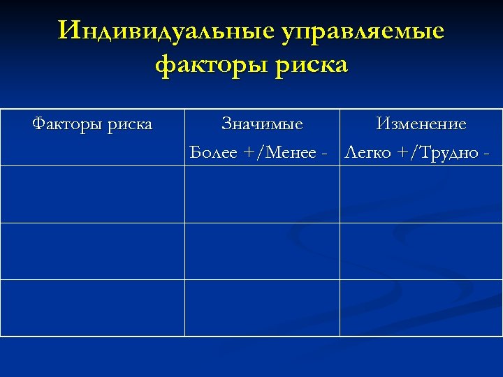 Индивидуальные управляемые факторы риска Факторы риска Значимые Изменение Более +/Менее - Легко +/Трудно -