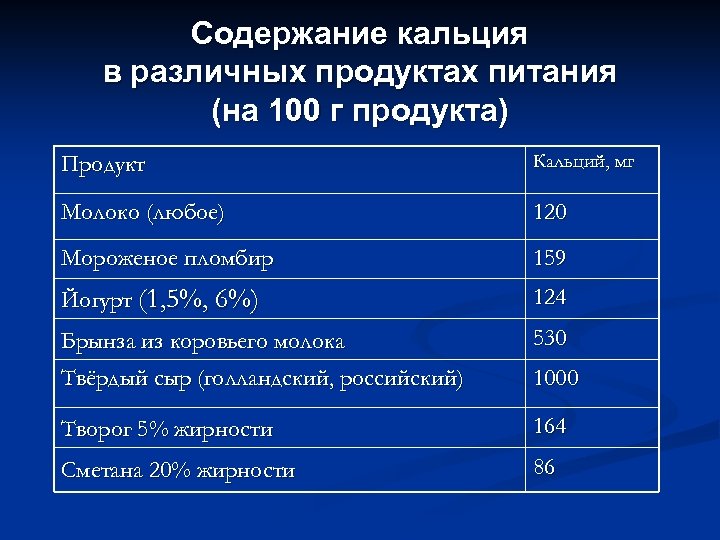 План занятий в школе здоровья для пациентов с остеопорозом