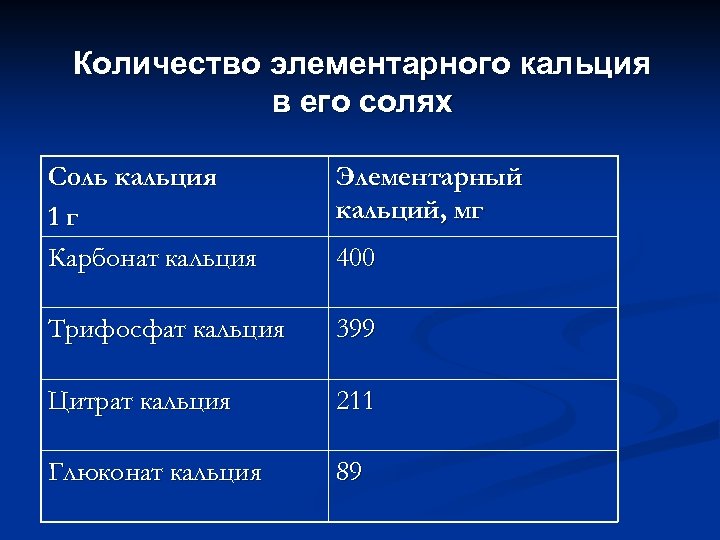 Количество элементарного кальция в его солях Соль кальция 1 г Карбонат кальция Элементарный кальций,