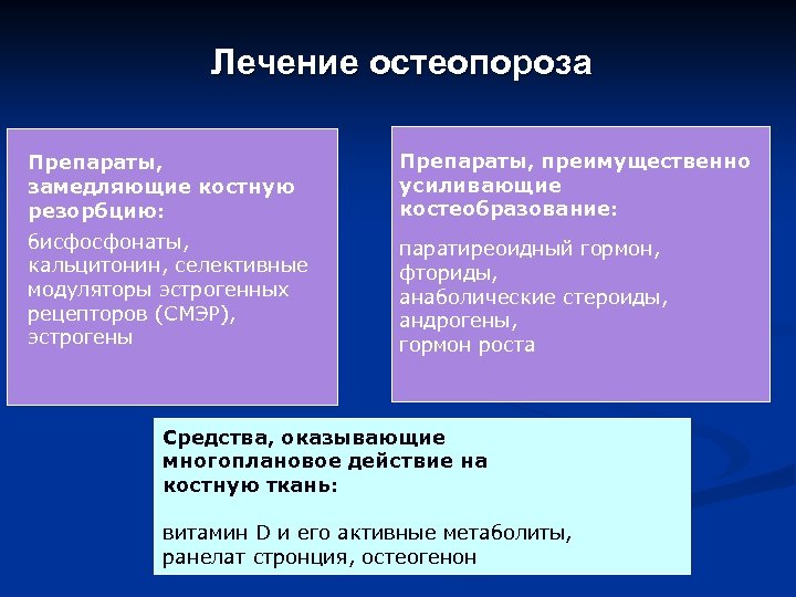 План школы здоровья для пациентов с остеопорозом