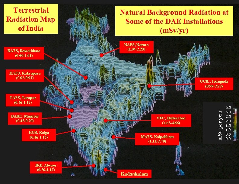 Terrestrial Radiation Map of India RAPS, Rawatbhata (0. 60 -1. 01) Natural Background Radiation