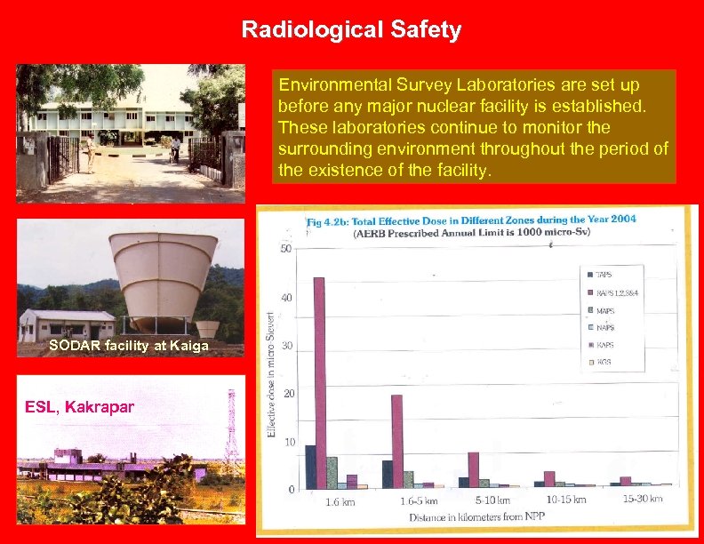 Radiological Safety Environmental Survey Laboratories are set up before any major nuclear facility is