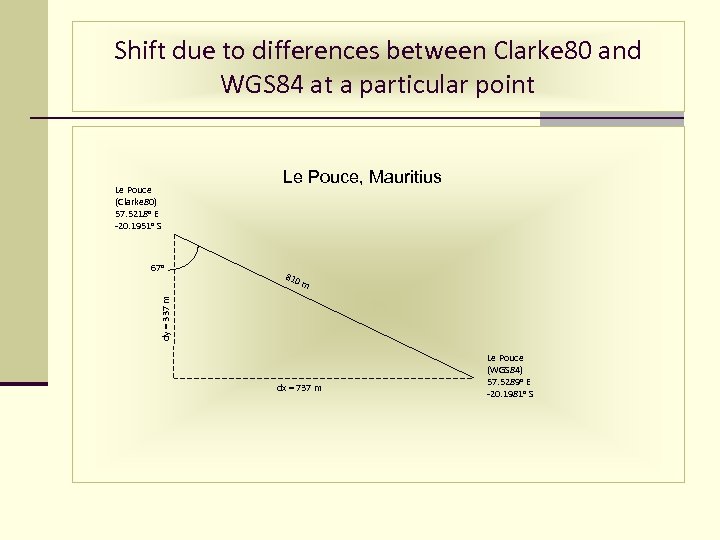 Shift due to differences between Clarke 80 and WGS 84 at a particular point